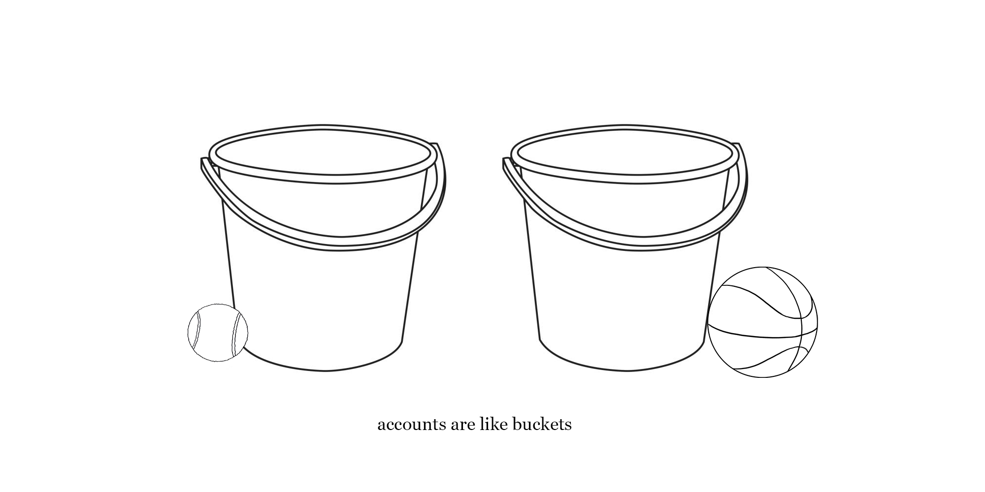 xero setup - accounts are like buckets